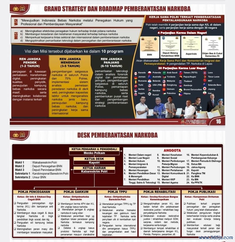 Rincian tugas desk pemberantasan narkoba